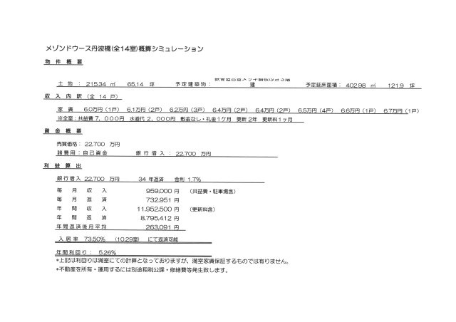 【土地図】 | メゾンドゥース丹波橋