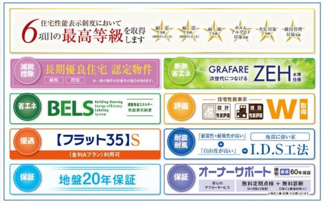 柏市逆井藤ノ台新築戸建【藤心小学校：7分】の構造・工法・仕様|各種税制優遇ある長期優良住宅認定物件・BELS省エネ認定