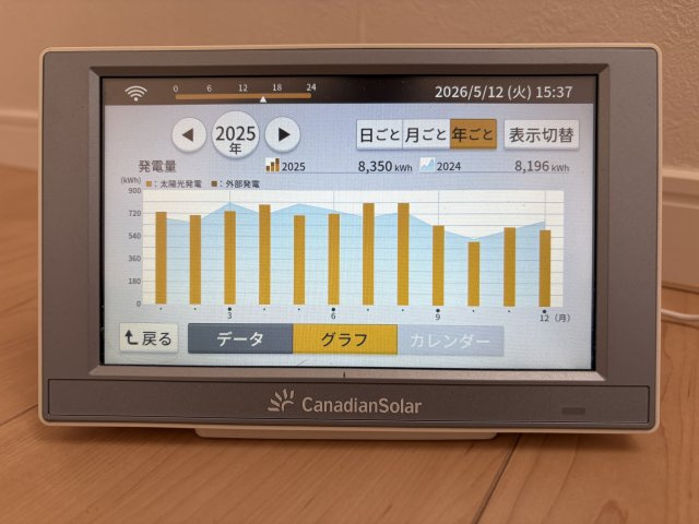 北代田町中古住宅のその他|■太陽光パネル完備で光熱費もお得に！