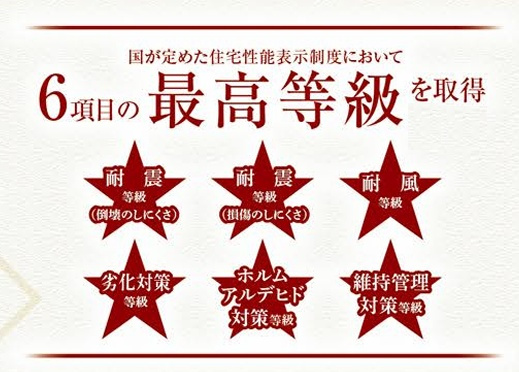 郡山市東原1丁目　　　１号棟　　　富田東小学校、富田中学区のその他|性能
