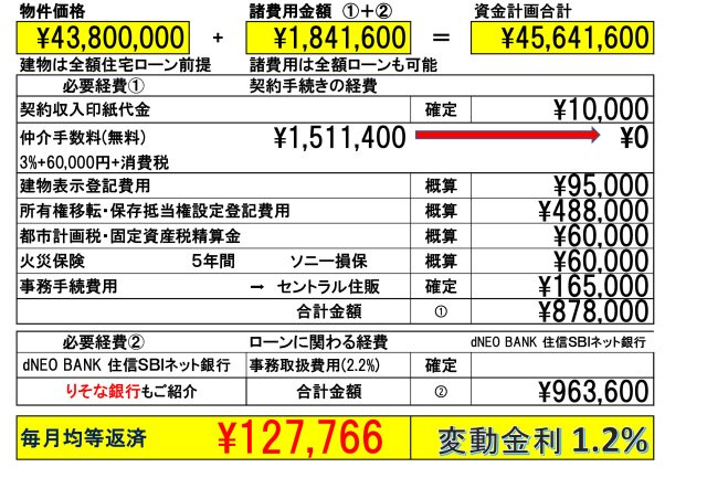 【Livele Garden.S】東久留米市前沢５丁目第３のその他|「りそな銀行」または「dNEOバンク(住信ＳＢＩネット銀行)」を弊社ではご紹介しております。お客様のご希望の金融機関も当然利用可能です。