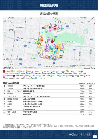 【MELDIA】】小平市御幸町0283の周辺|本物件の生活に必要な施設を地図上に一覧にしました。徒歩10分以内程度の近隣施設です。