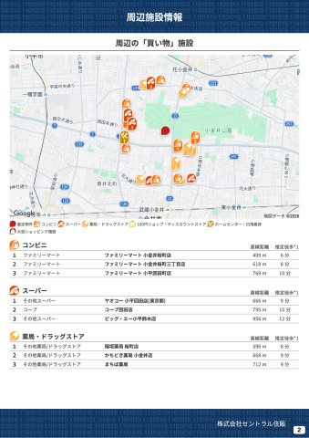 【MELDIA】】小平市御幸町0283の周辺|本物件の生活に必要な施設を地図上に一覧にしました。徒歩10分以内程度の近隣施設です。