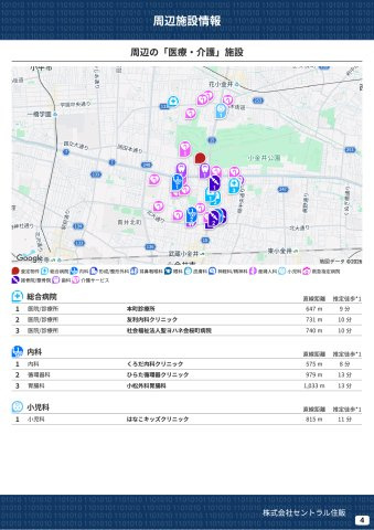 【MELDIA】】小平市御幸町0283の周辺|本物件の生活に必要な施設を地図上に一覧にしました。徒歩10分以内程度の近隣施設です。