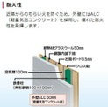 【その他】 | 仮）牛久市田宮町新築アパート