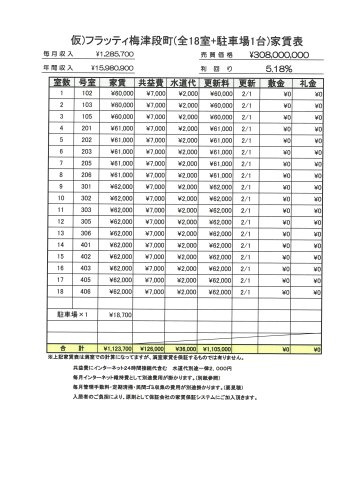 【その他】 | 仮）フラッティ梅津段町