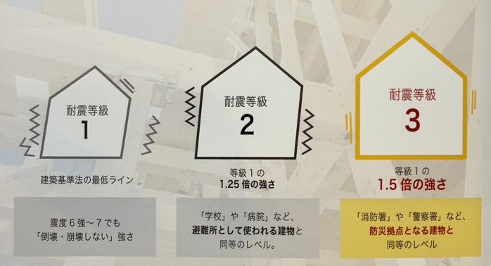 リナージュ八万橋本 01期の構造・工法・仕様