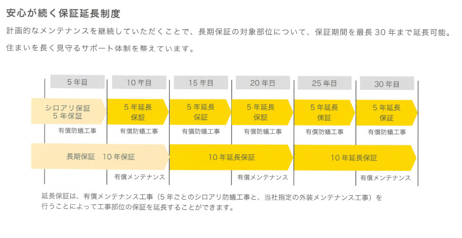 リナージュ八万橋本 01期のその他