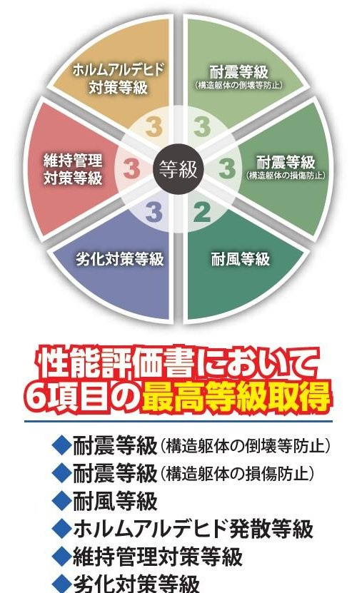 戸建 練馬区大泉町１丁目のその他