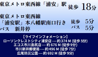 市川市広尾２丁目２０７Ⅱ④の周辺