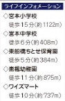 船橋市東船橋5丁目1238番の周辺