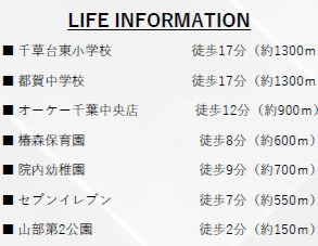 千葉市中央区東千葉２丁目２期の周辺