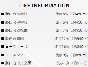 八千代市勝田台３丁目２１期の周辺