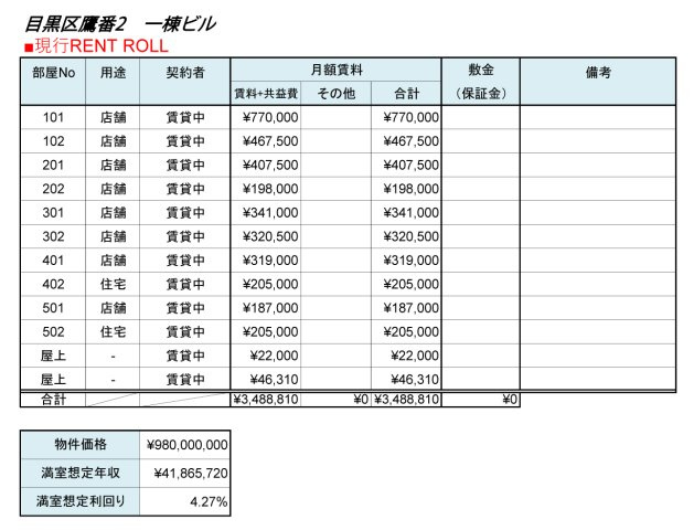 【その他】 | 現行レントロール