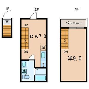 Ｋｅｗｅｌ緑が丘の間取り|間取り