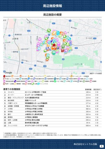 【Heartfull Town】鈴木町１丁目295番４の周辺|本物件の生活に必要な施設を地図上に一覧にしました。徒歩10分以内程度の近隣施設です。