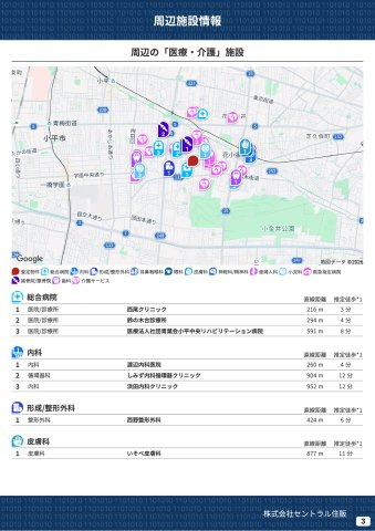 【Heartfull Town】鈴木町１丁目295番４の周辺|本物件の生活に必要な施設を地図上に一覧にしました。徒歩10分以内程度の近隣施設です。