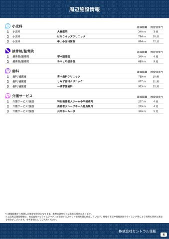 【Heartfull Town】鈴木町１丁目295番４の周辺|本物件の生活に必要な施設を地図上に一覧にしました。徒歩10分以内程度の近隣施設です。