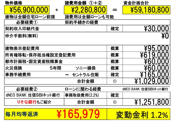 【Heartfull Town】鈴木町１丁目295番４のその他|りそな銀行」または「dNEOバンク(住信ＳＢＩネット銀行)」金利は、自己資金が20%以上・借入金額が８０%未満の場合、0.95%　それ以外は一律1.20%です。お問合せ下さい。

