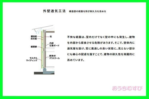 小牧市光ケ丘２丁目(全1棟)のその他