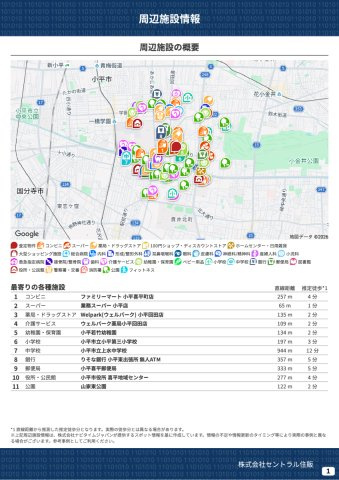 【GARBOCITY】小平回田町全10区画　最終１棟！の周辺|本物件の生活に必要な施設を地図上に一覧にしました。徒歩10分以内程度の近隣施設です。