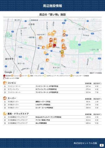 【GARBOCITY】小平回田町全10区画　最終１棟！の周辺|本物件の生活に必要な施設を地図上に一覧にしました。徒歩10分以内程度の近隣施設です。