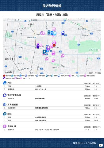【GARBOCITY】小平回田町全10区画　最終１棟！の周辺|本物件の生活に必要な施設を地図上に一覧にしました。徒歩10分以内程度の近隣施設です。