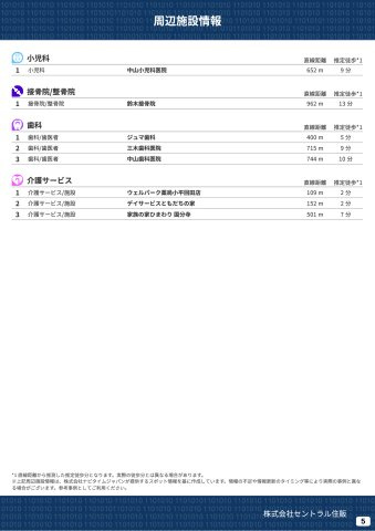 【GARBOCITY】小平回田町全10区画　最終１棟！の周辺|本物件の生活に必要な施設を地図上に一覧にしました。徒歩10分以内程度の近隣施設です。