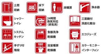 【地図】 | 府中市分梅町５丁目　仲介手数料無料