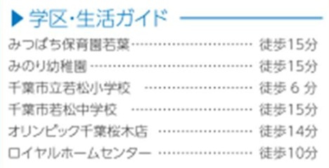 千葉市若葉区若松町３６１番の周辺