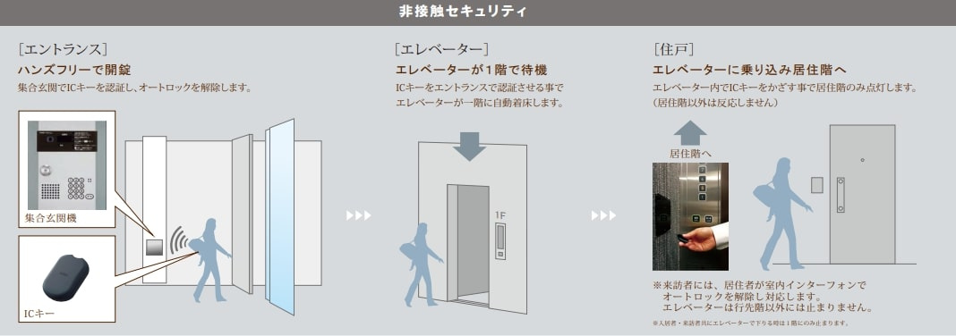 Ｃｒｅｖｉｄｅｎｃｅのその他