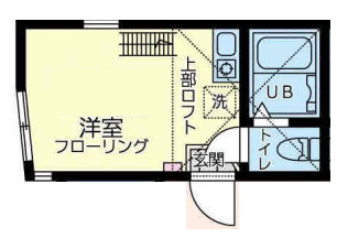 ユナイト池上サンダーボールの間取り
