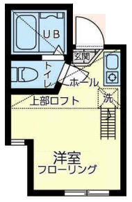 ユナイト池上サンダーボールの間取り