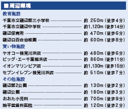 千葉市美浜区磯辺１丁目２期の周辺