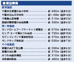 千葉市若葉区都賀の台４丁目の周辺