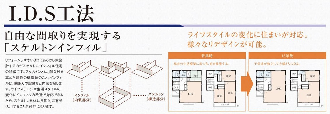 新築戸建・新築建売　郡山市東原一丁目　富田東小・富田中のその他