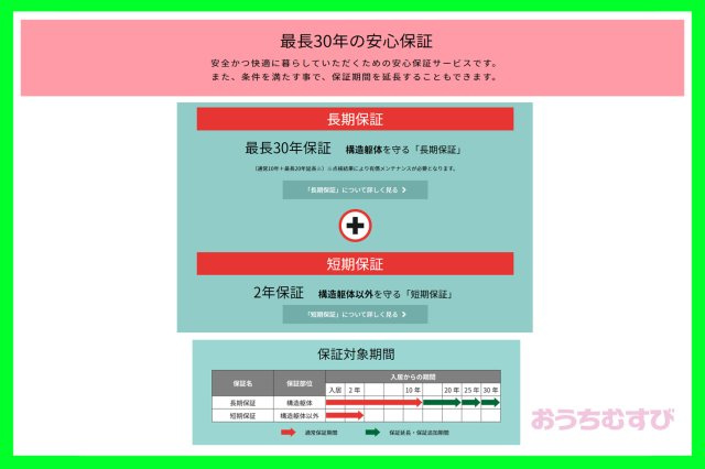 守山区小幡北3期(全2棟)のその他