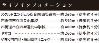 四街道市内黒田１期の周辺