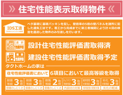 【その他】 | 海老名市国分寺台５丁目　新築戸建て　全1棟【仲介手数料無料】 | □■当社なら諸費用を最大限削減できます■□