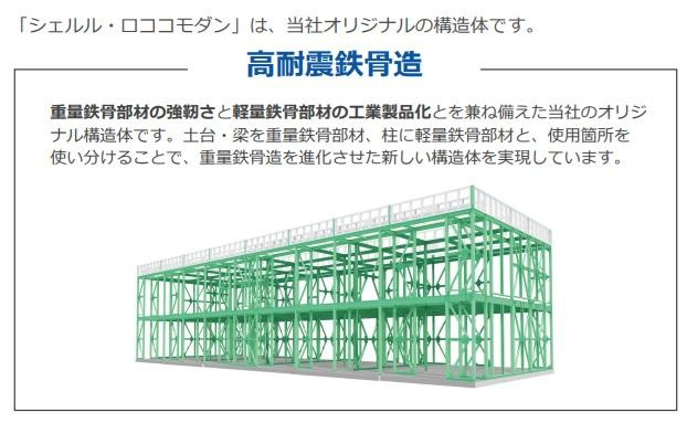 吉川市吉川美南アパート新築工事（仮のその他|高耐震（イメージ）