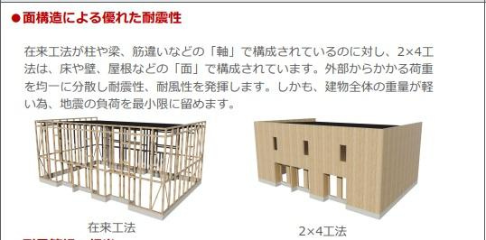 越谷市宮本町　アパートⅣ期新築工事のその他|耐震性（イメージ）