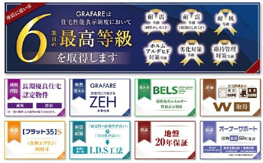 市川市曽谷16期の構造・工法・仕様