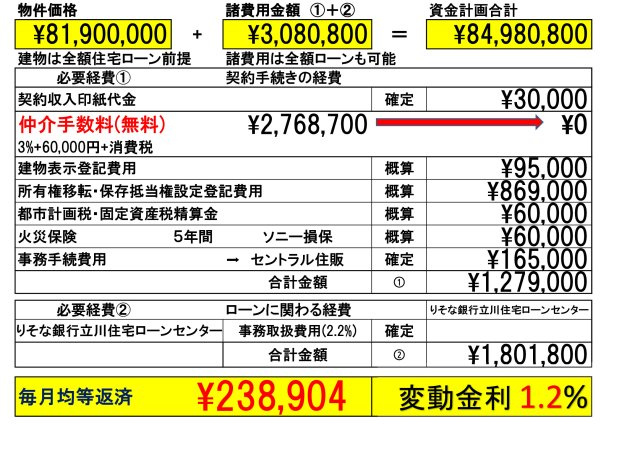 【＆RESORT HOUSE】西国分寺Ⅱ期のその他|「りそな銀行」または「dNEOバンク(住信ＳＢＩネット銀行)」を弊社ではご紹介しております。お客様のご希望の金融機関も当然利用可能です。