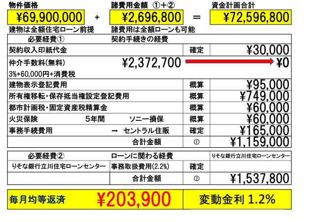 【＆RESORT HOUSE】西国分寺Ⅱ期のその他|「りそな銀行」または「dNEOバンク(住信ＳＢＩネット銀行)」を弊社ではご紹介しております。お客様のご希望の金融機関も当然利用可能です。