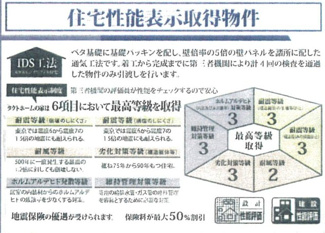 【区画図】 | 新築　JR横浜線　矢部駅　富士見