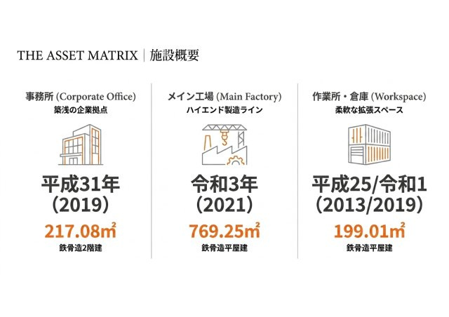 御前崎市佐倉倉庫のその他