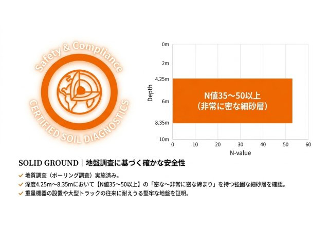 御前崎市佐倉倉庫のその他