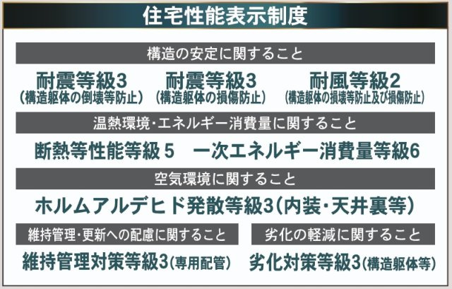 須賀川市影沼町　　　2号棟　　須賀川第１小学校、須賀川第１中学区のその他|性能