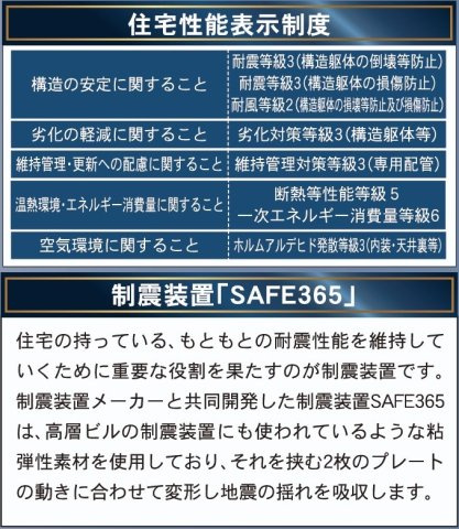 新築戸建・新築建売　郡山市久留米第14　柴宮小・第三中のその他|住宅性能等