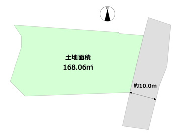 土地図